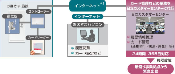 基本システム構成イメージ