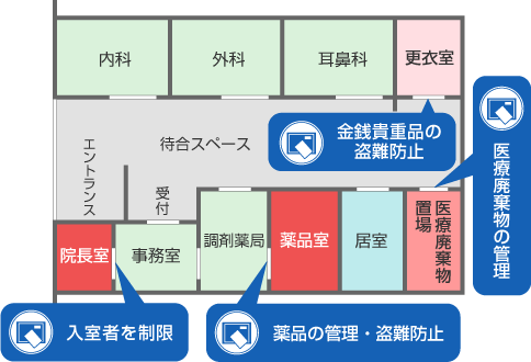 オフィスビル内クリニックＡ医院のセキュリティ設置例