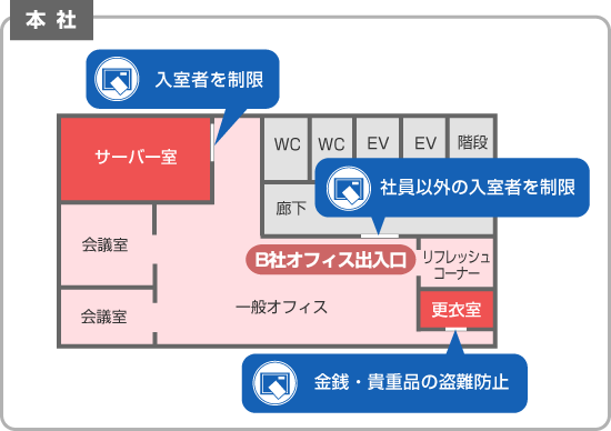 システム開発会社　B社のセキュリティ設置例1