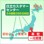 導入-2