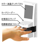 指静脈認証