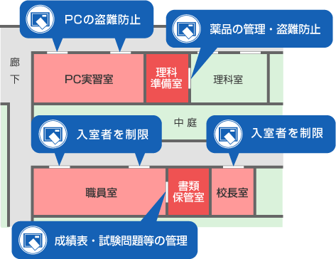 都内私立Ａ小学校のセキュリティ設置例