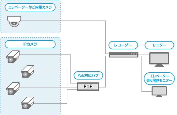 システム構成図