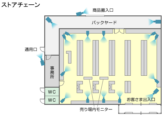 ストアチェーン