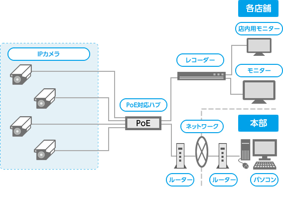 システム構成図