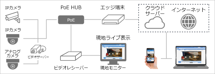 システム構成図