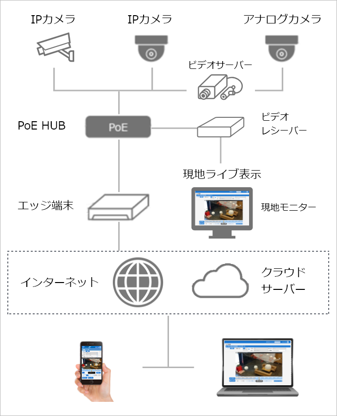 システム構成図