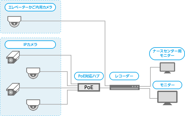 システム構成図