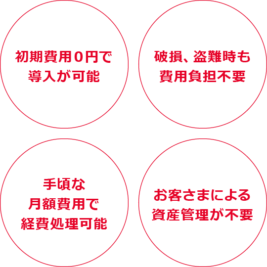 初期費用0円で導入が可能／破損、盗難時も費用負担不要／手頃な月額費用で経費処理可能／お客さまによる資産管理が不要