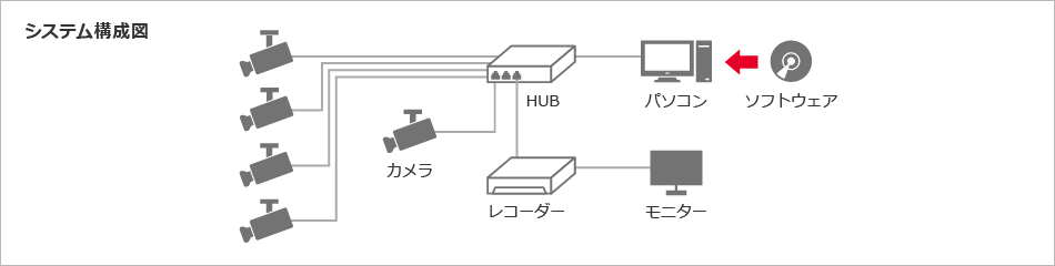 システム構成図