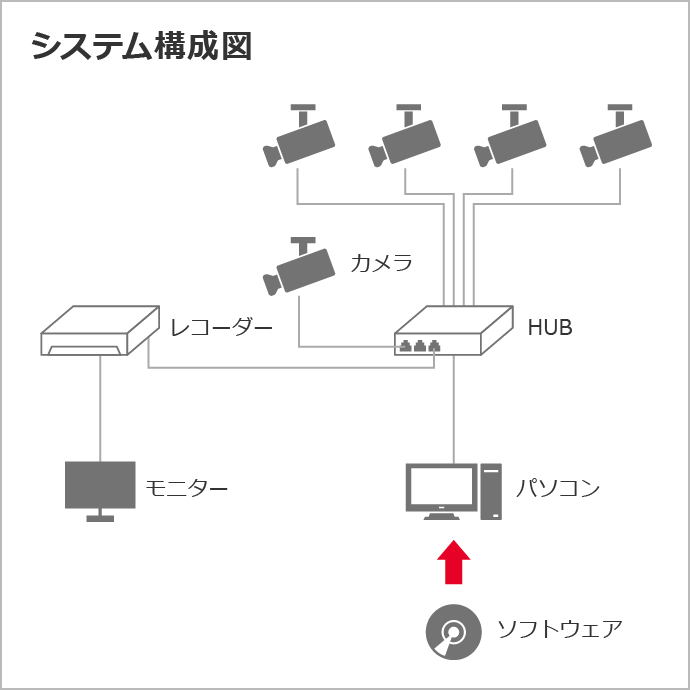 システム構成図