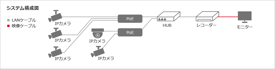 システム構成図