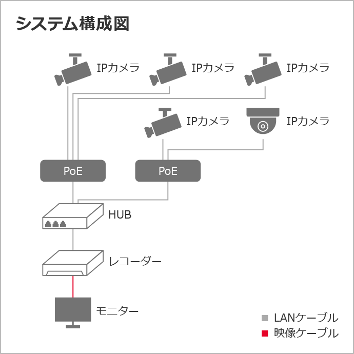 システム構成図