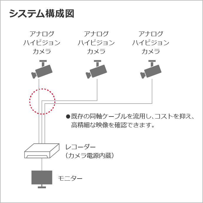 システム構成図