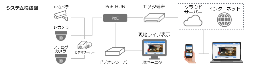 システム構成図