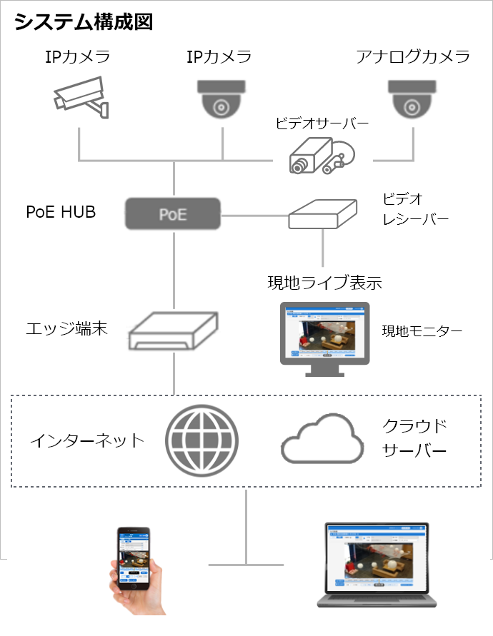 システム構成図