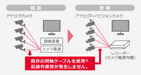 同軸ハイビジョン対応レコーダー