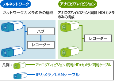 システム構成パターン