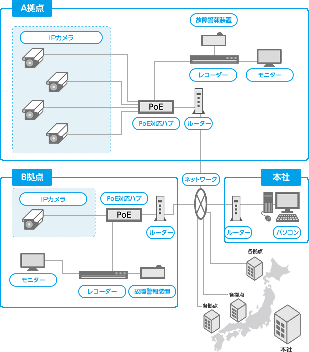 ハイブリッド時の構成例　複数拠点の場合