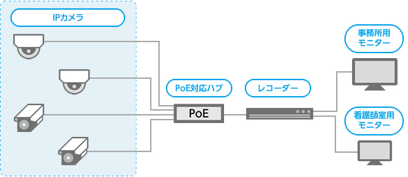 システム構成図