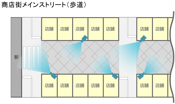 商店街メインストリート（歩道）