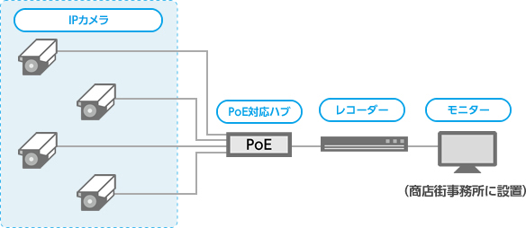 システム構成図