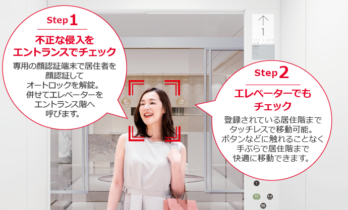 Step1 不正な侵入をエントランスでチェック / Step2 エレベーターでもチェック