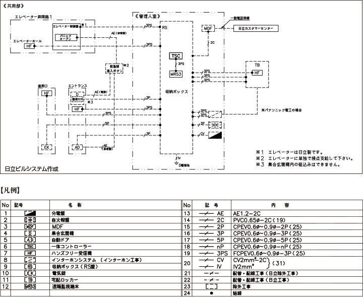 システム構成