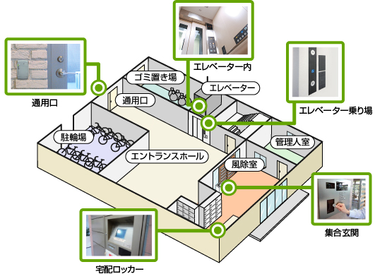 集合玄関階での受信機設置場所図