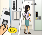 オートロック解除と連動するエレベーターイメージイラスト