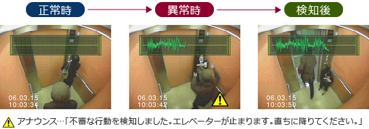 あばれ検知の検知イメージ