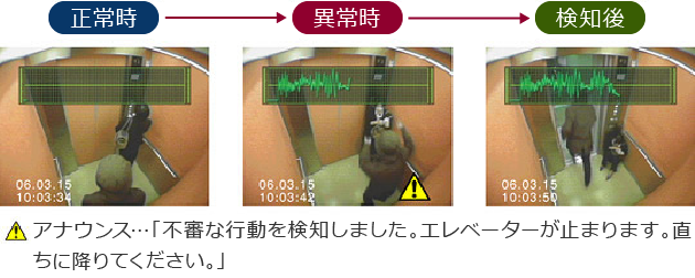 あばれ検知の検知イメージ