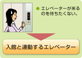 入館と連動するエレベーター