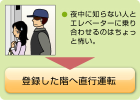 登録した階へ直行運転