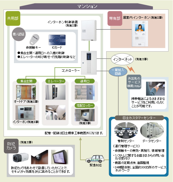 システム構成例イメージ