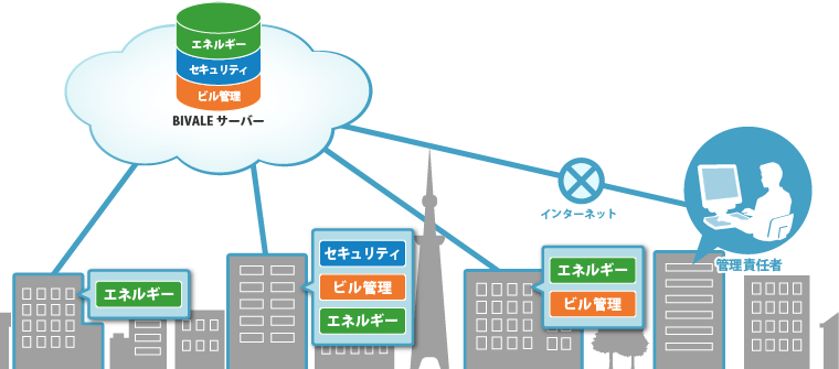 お客さまのメリット