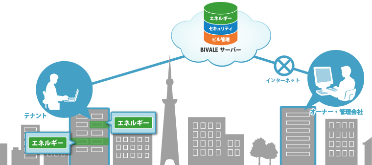 お客さまのメリット