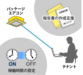 改正省エネ法対策や節電対策をしたい