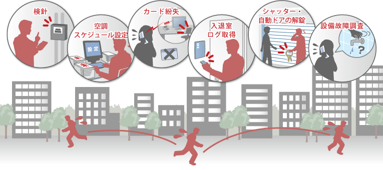 検針、空調スケジュール設定、カード紛失、入退室ログ取得、シャッター・自動ドアの解錠、設備故障調査・・・