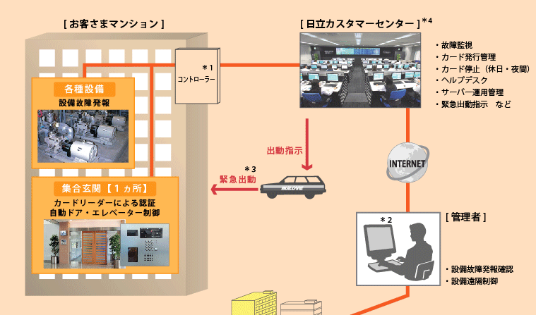 サービス概要イメージイラスト