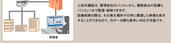 上記の機能は、管理会社のパソコンから、複数拠点の設備もパソコン1台で監視・制御できます。設備故障の際は、その場所の映像が自動的にポップアップ表示されるので、常時モニターを監視しなくてもすばやい対応が可能です。