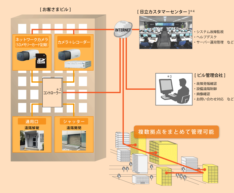 サービス概要イメージイラスト