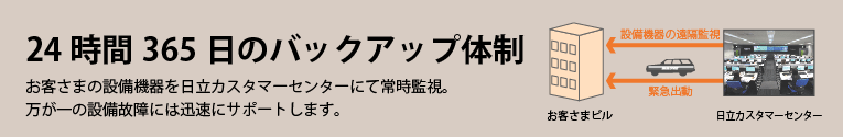 24時間365日のバックアップ体制　お客さまの設備機器を日立カスタマーセンターにて常時監視。万が一の設備故障には迅速にサポートします