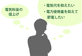 電気料金の値上げ（電気料金を抑えたい、電力使用量を抑えて節電したい。）