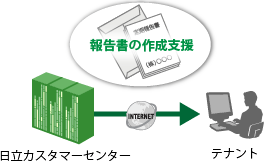 報告書作成支援