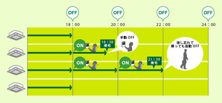 簡単省エネ操作