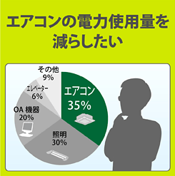 エアコンの電力使用量を減らしたい