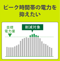 ピーク時間帯の電力を抑えたい