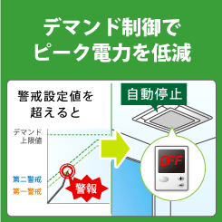 デマンド制御でピーク電力を低減