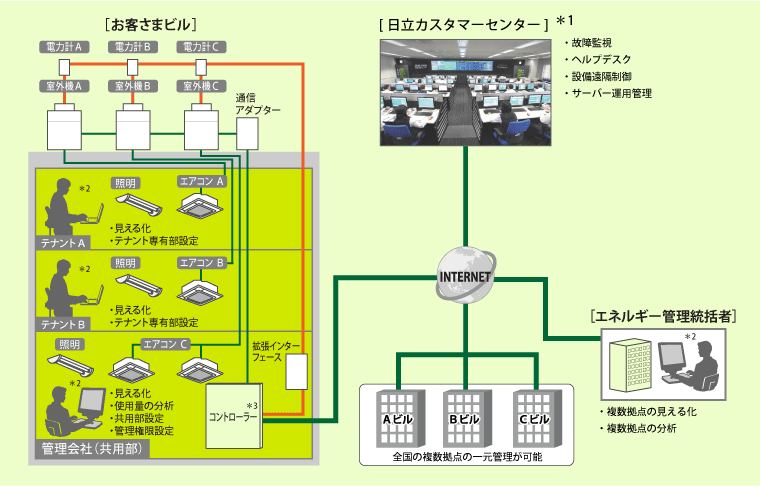 サービス概要イメージイラスト